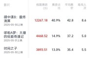 府谷2025端午档电影票房破3亿
