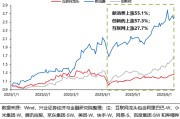 府谷兴证策略：谁在买港股新消费和创新药？