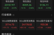 府谷港股大反弹，“雪王”创新高