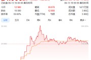 府谷上市首日暴涨140% 军用无人机公司登陆纽交所 AI打造产品核心竞争力