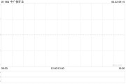 府谷中广核矿业控股股东中广核集团持股降至56.43%