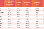 府谷医药行业爆发！如何借基躺赢？10只医药主题基金3年超基准56%！（名单）