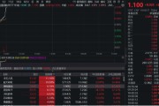 府谷无人机爆发！通用航空ETF华宝（159231）直线爆拉2.33%冲击3连阳