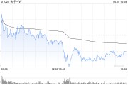 府谷东方证券：维持快手-W“买入”评级 目标价74.58港元